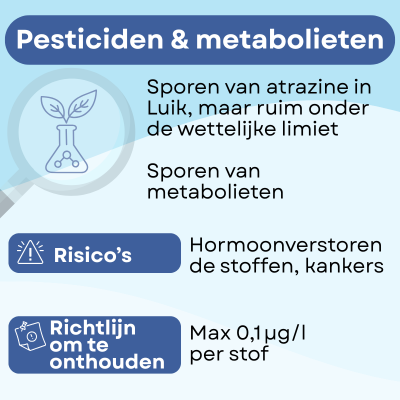 pesticiden en metabolieten